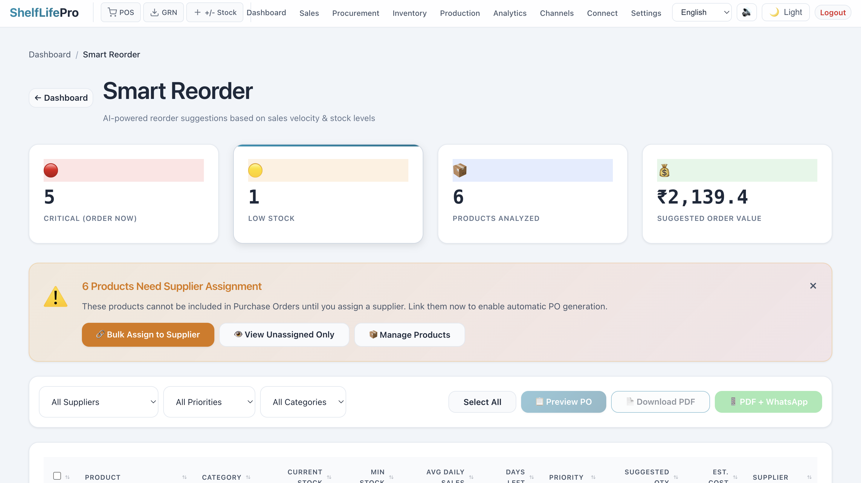 AI Markdown Suggestions - Smart discount recommendations before expiry