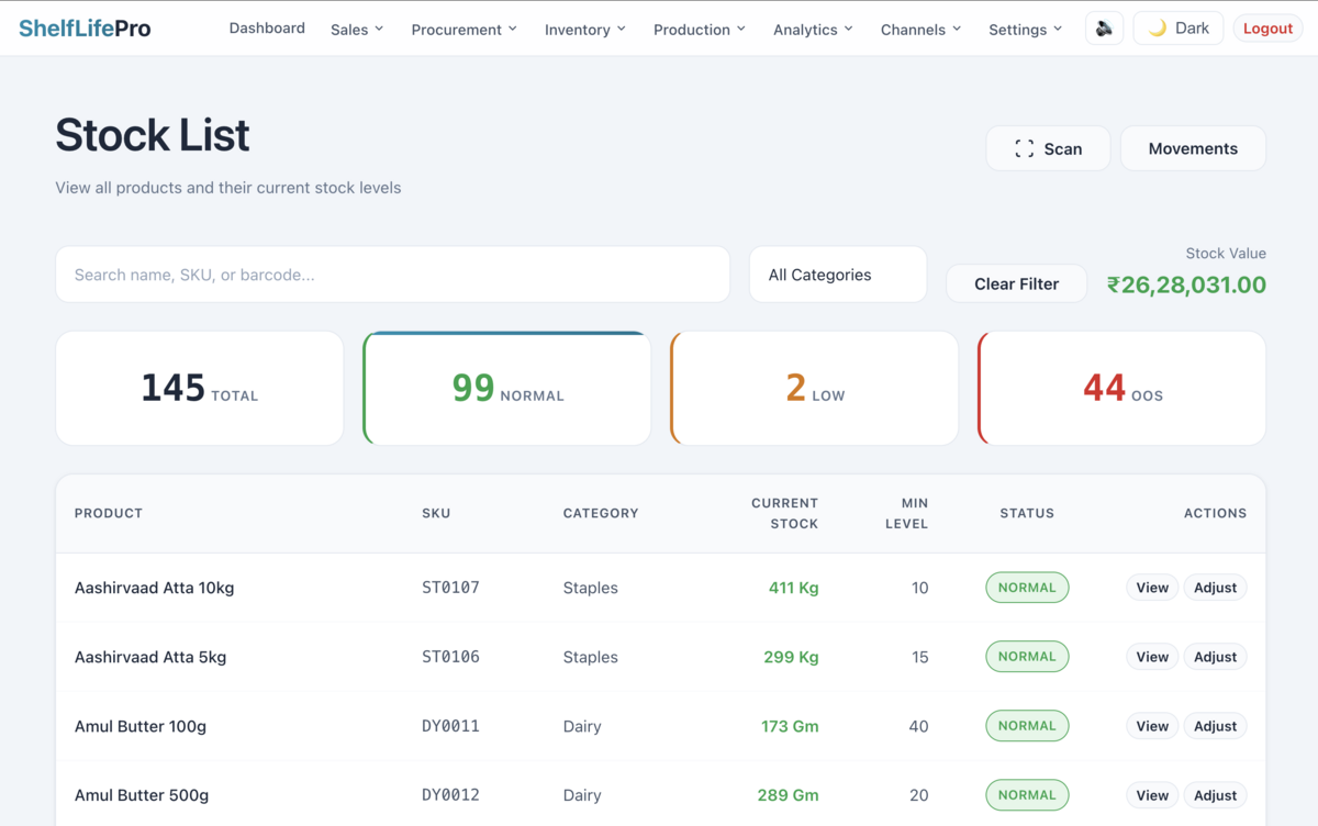 Real-time stock levels