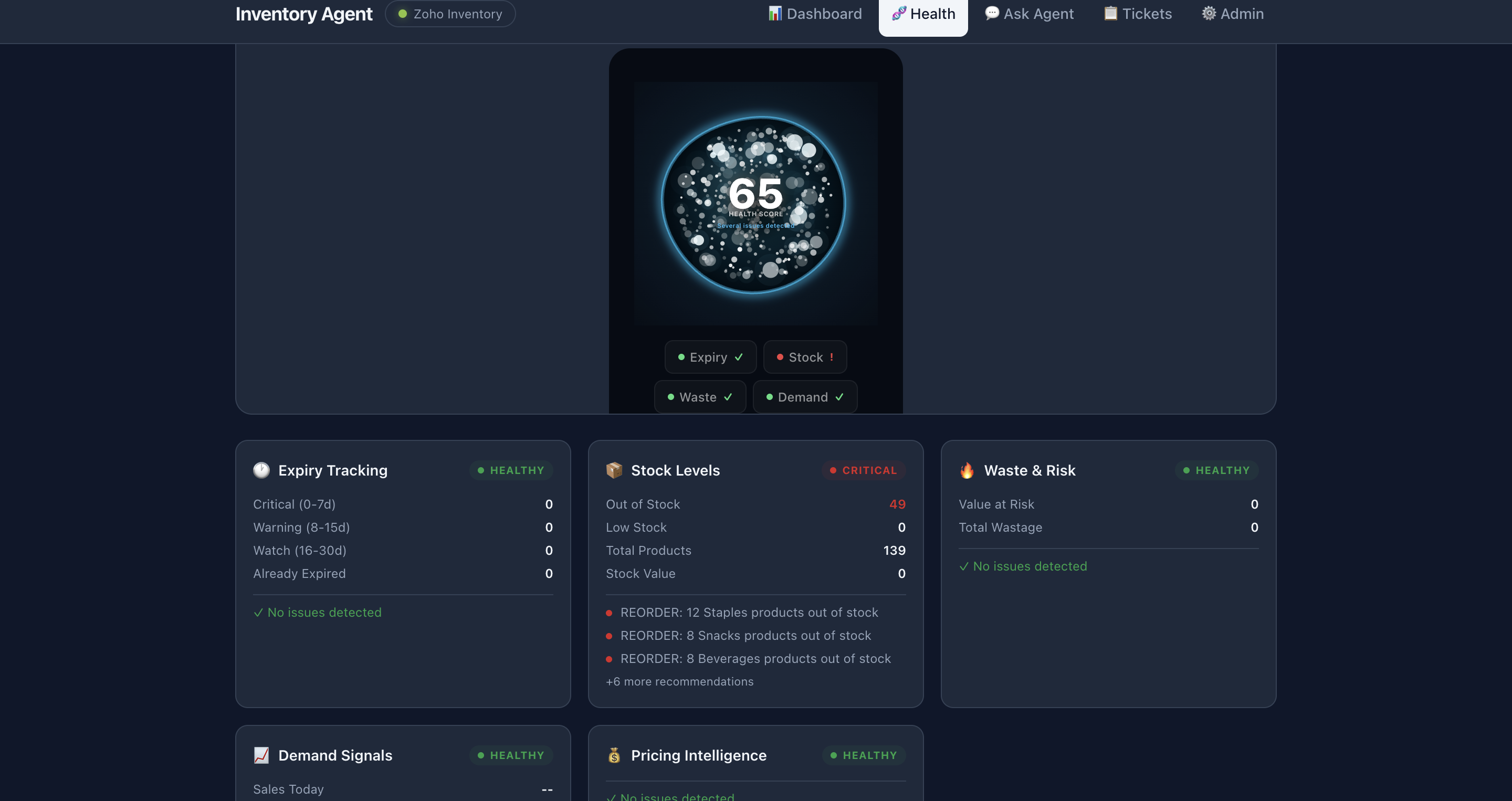 ShelfSense AI Dashboard โ inventory intelligence recommendations